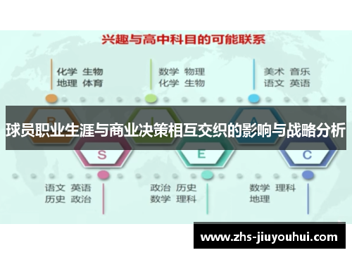 球员职业生涯与商业决策相互交织的影响与战略分析