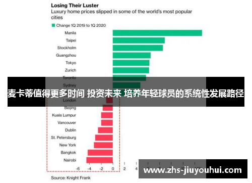 麦卡蒂值得更多时间 投资未来 培养年轻球员的系统性发展路径 麦卡蒂值得更多时间 投资未来 培养年轻球员的系统性发展路径